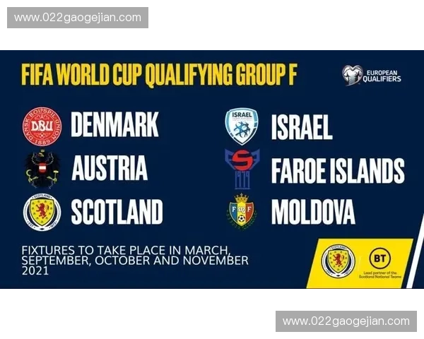 大洋洲区预选赛激战正酣 多支球队争夺世界杯入场券